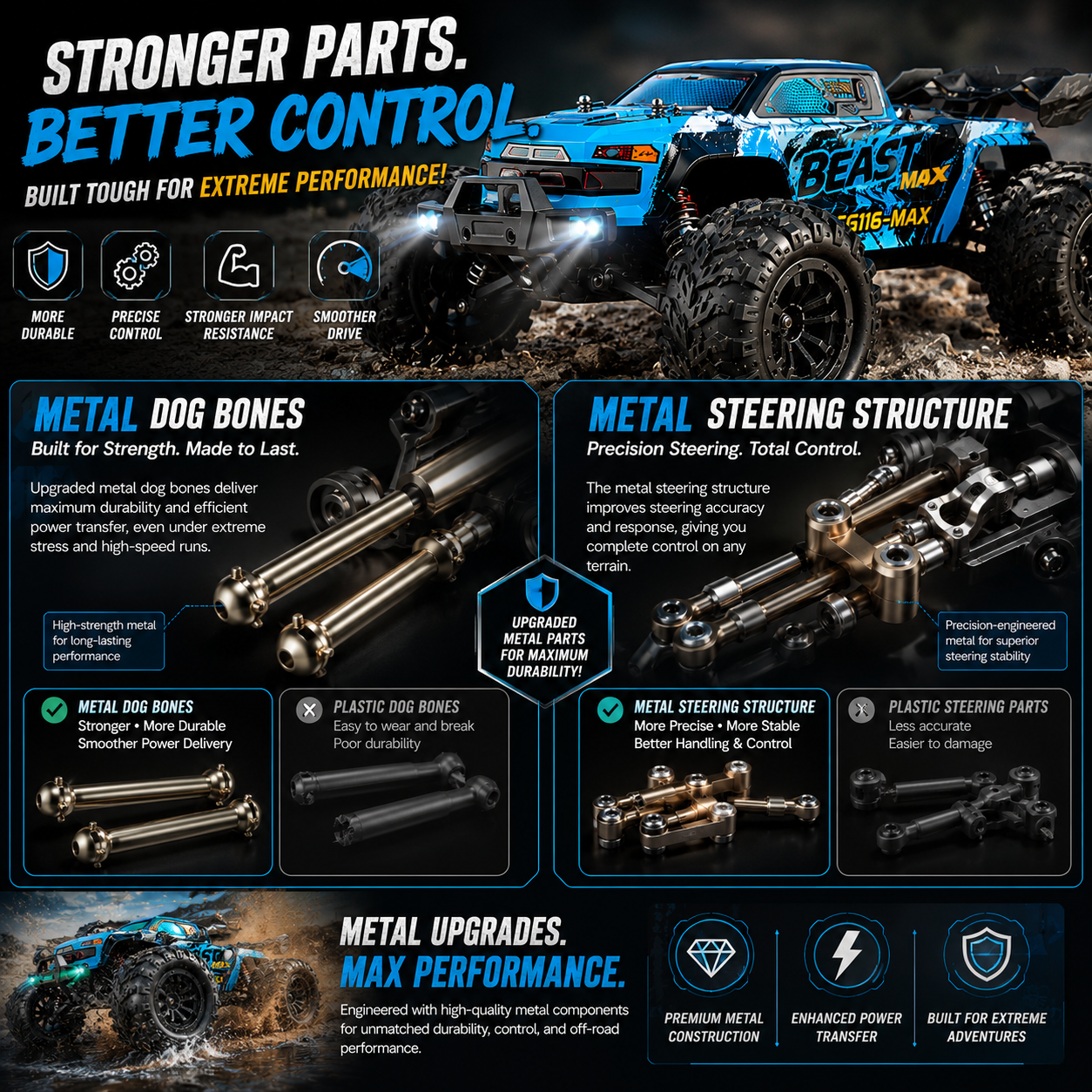 High Speed 4WD BEAST MAX RC Car (80KM/H)