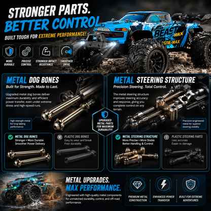 High Speed 4WD BEAST MAX RC Car (80KM/H)