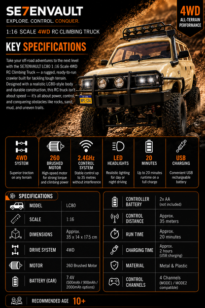 Remote Control Toyota LandCruiser 80 Series