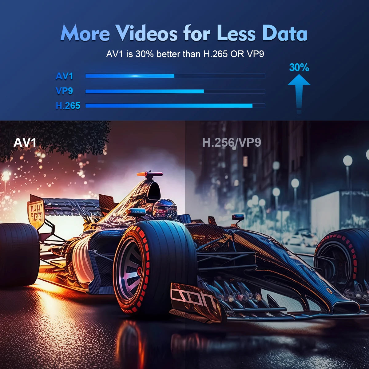 Pro Entertainment Projector – Perfect for Movies, Gaming & Streaming