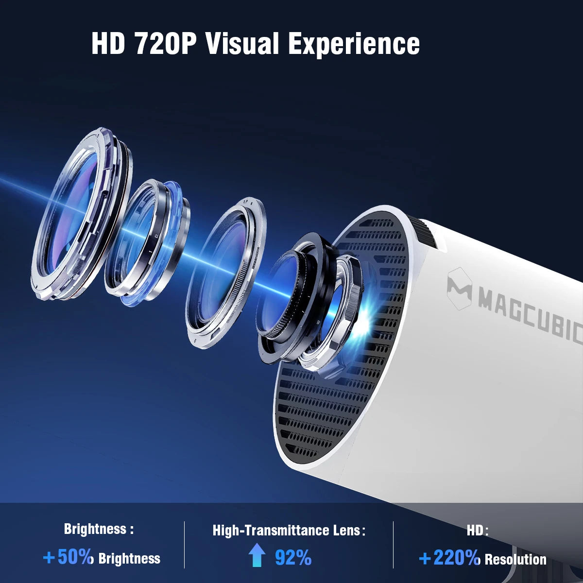 Pro Entertainment Projector – Perfect for Movies, Gaming & Streaming